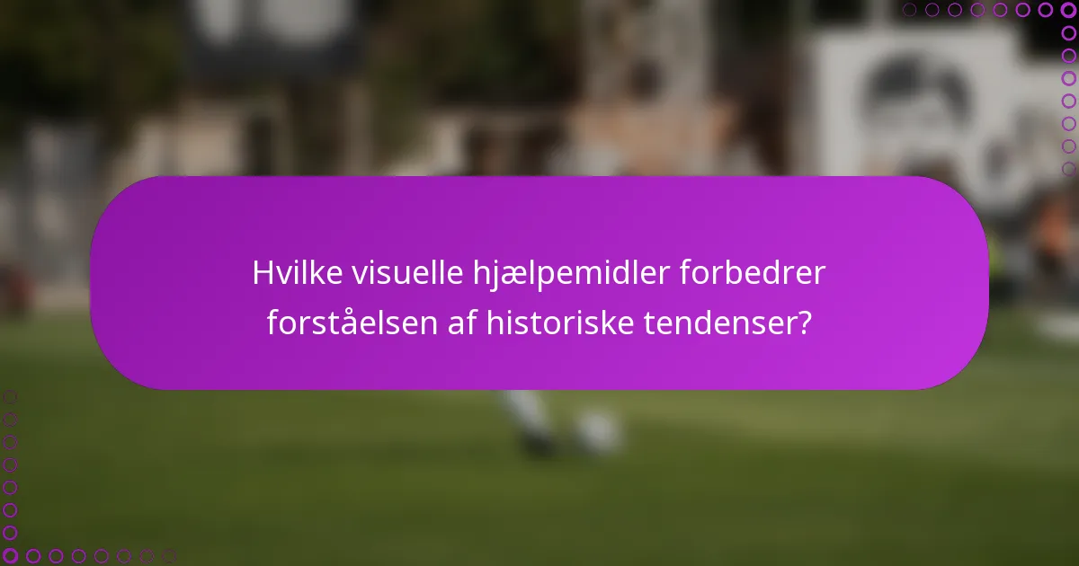 Hvilke visuelle hjælpemidler forbedrer forståelsen af historiske tendenser?